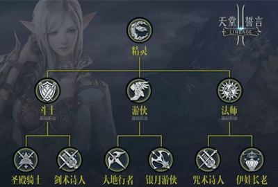 《天堂2 誓言》最佳职业详解 挑选你的命运之路