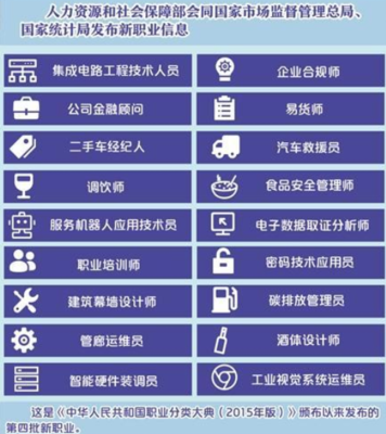 2021人社部发布的18个新职业介绍